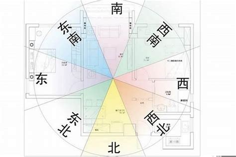 坐西南向東北的房子|【東北朝西南】坐東北朝西南的吉宅風水：掌握艮宅的。